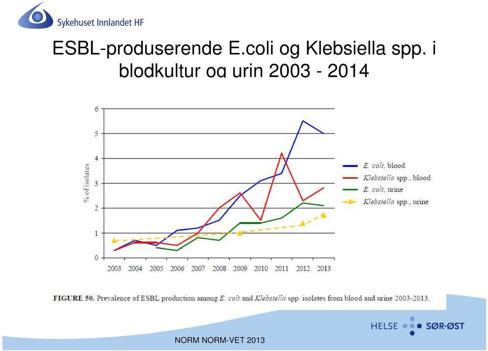 i blodkultur og urin