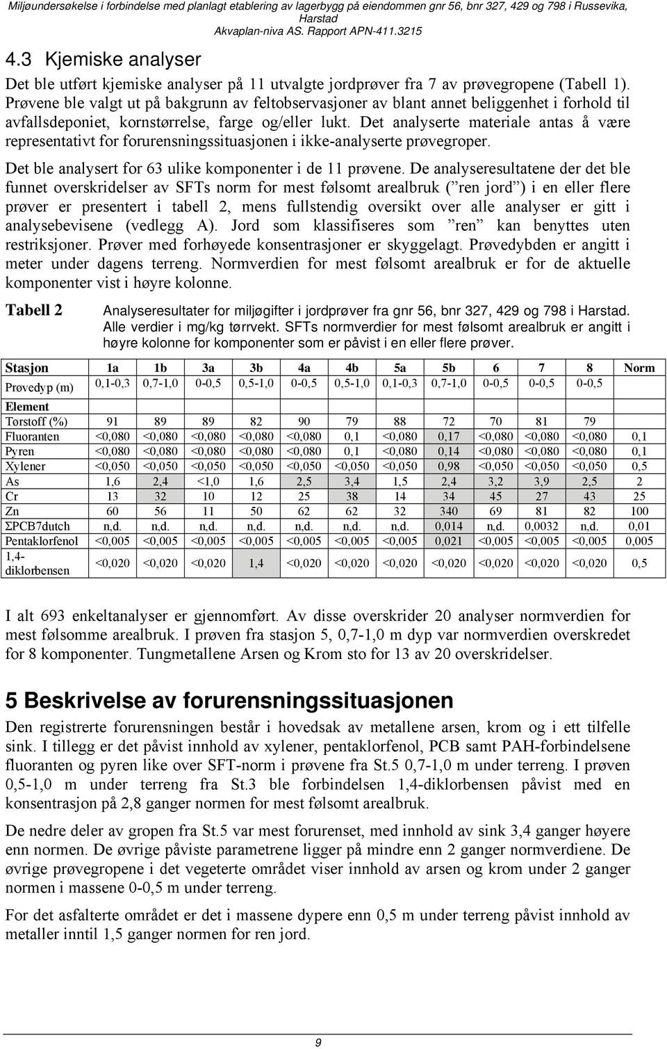 Det analyserte materiale antas å være representativt for forurensningssituasjonen i ikke-analyserte prøvegroper. Det ble analysert for 63 ulike komponenter i de 11 prøvene.