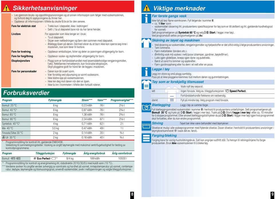 Fare for elektrisk støt Livsfare Fare for kvelning Fare for forgiftning Eksplosjonsfare Fare for personskader Forbruksverdier Trekk kun i støpselet, ikke i ledningen!