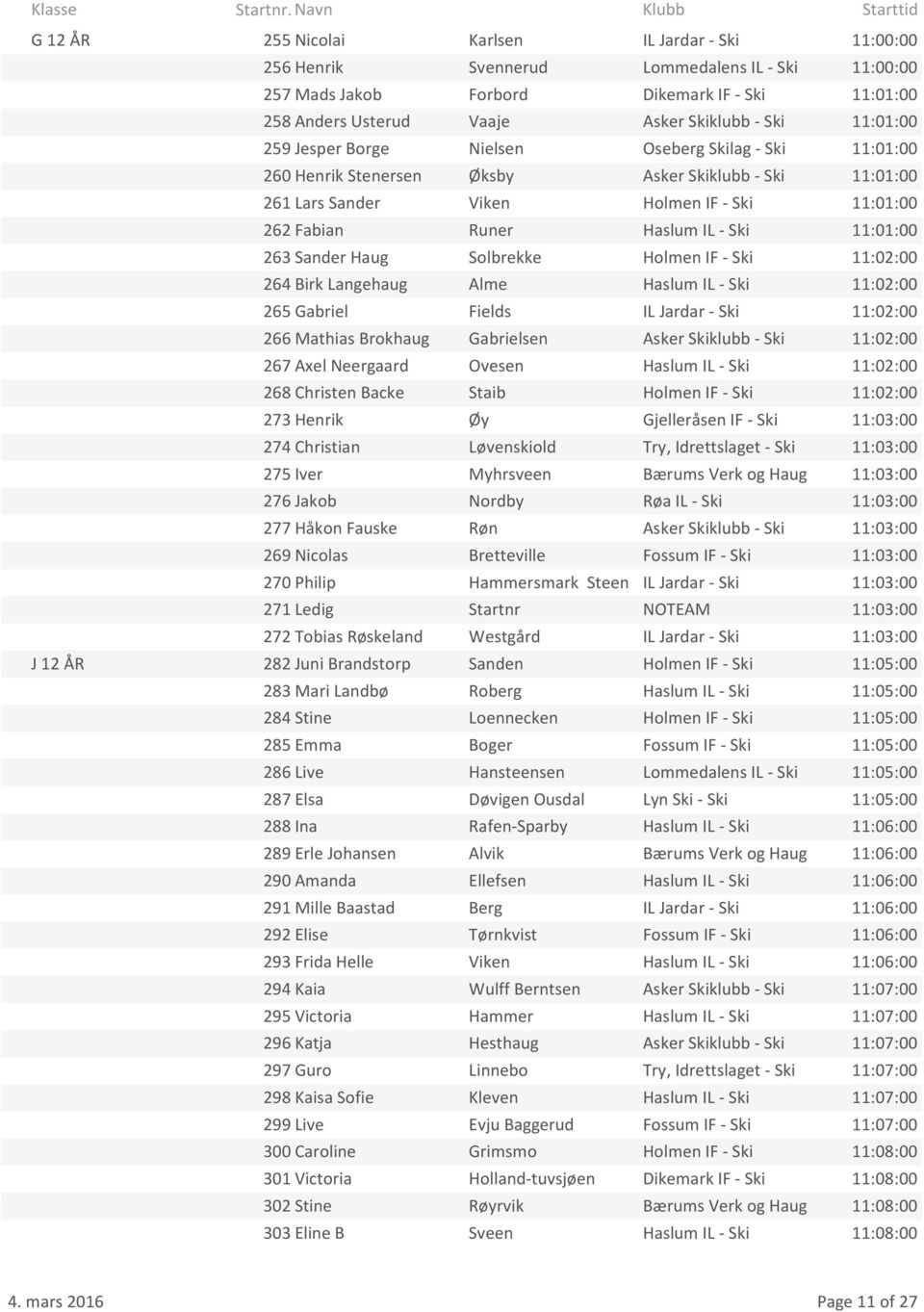 Ski 11:01:00 263 Sander Haug Solbrekke Holmen IF - Ski 11:02:00 264 Birk Langehaug Alme Haslum IL - Ski 11:02:00 265 Gabriel Fields IL Jardar - Ski 11:02:00 266 Mathias Brokhaug Gabrielsen Asker