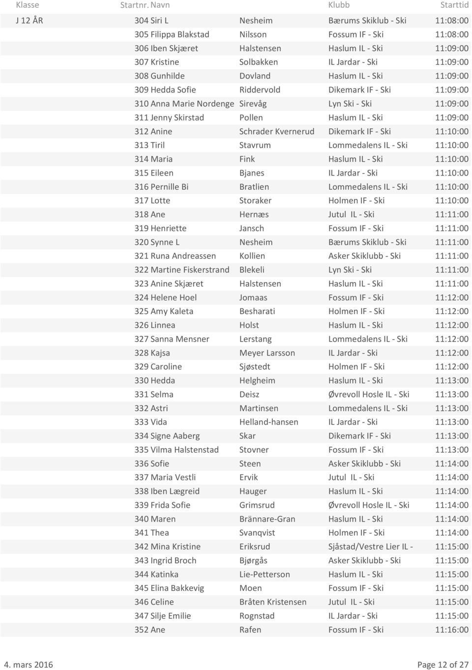 Haslum IL - Ski 11:09:00 312 Anine Schrader Kvernerud Dikemark IF - Ski 11:10:00 313 Tiril Stavrum Lommedalens IL - Ski 11:10:00 314 Maria Fink Haslum IL - Ski 11:10:00 315 Eileen Bjanes IL Jardar -