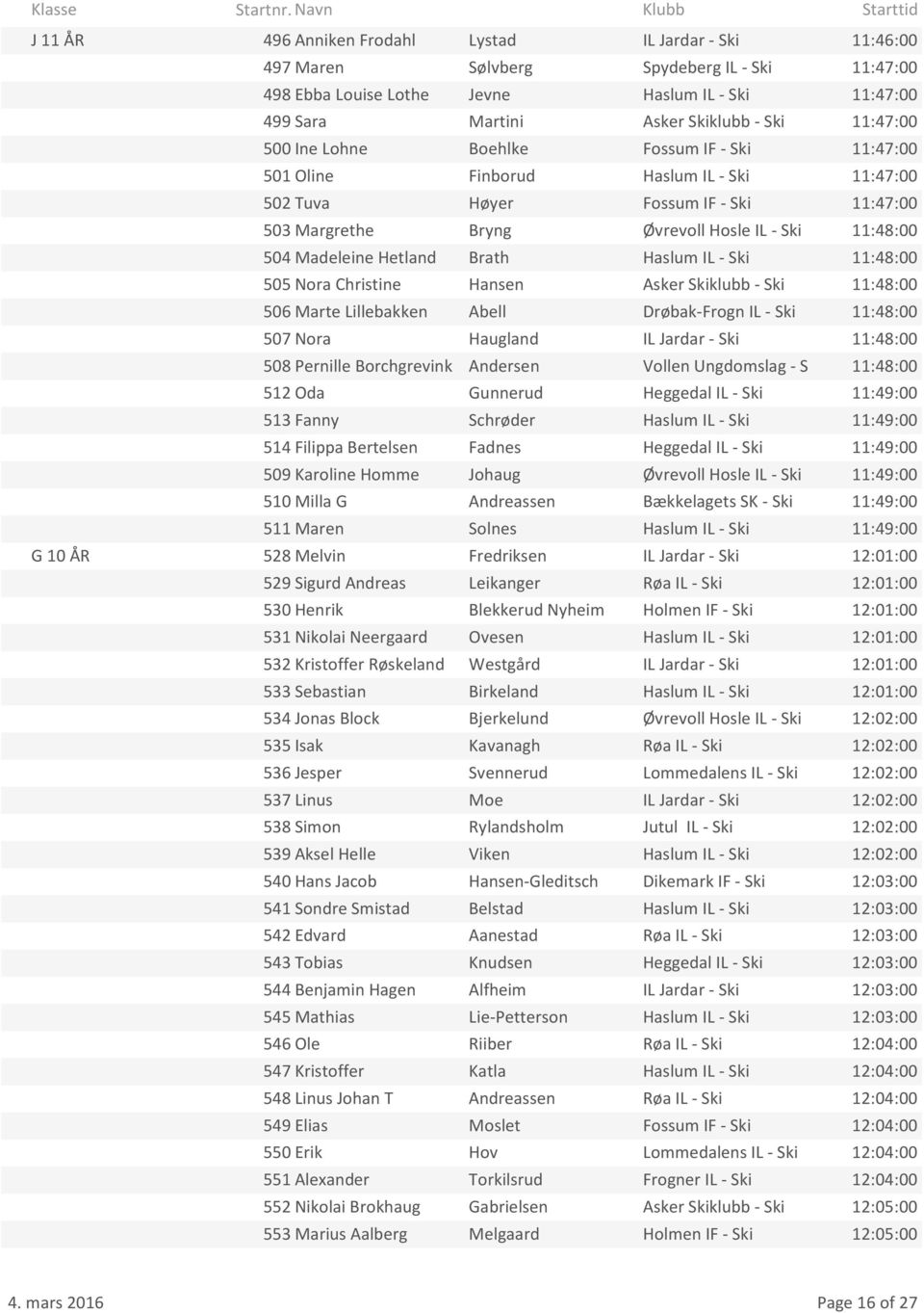 Madeleine Hetland Brath Haslum IL - Ski 11:48:00 505 Nora Christine Hansen Asker Skiklubb - Ski 11:48:00 506 Marte Lillebakken Abell Drøbak-Frogn IL - Ski 11:48:00 507 Nora Haugland IL Jardar - Ski