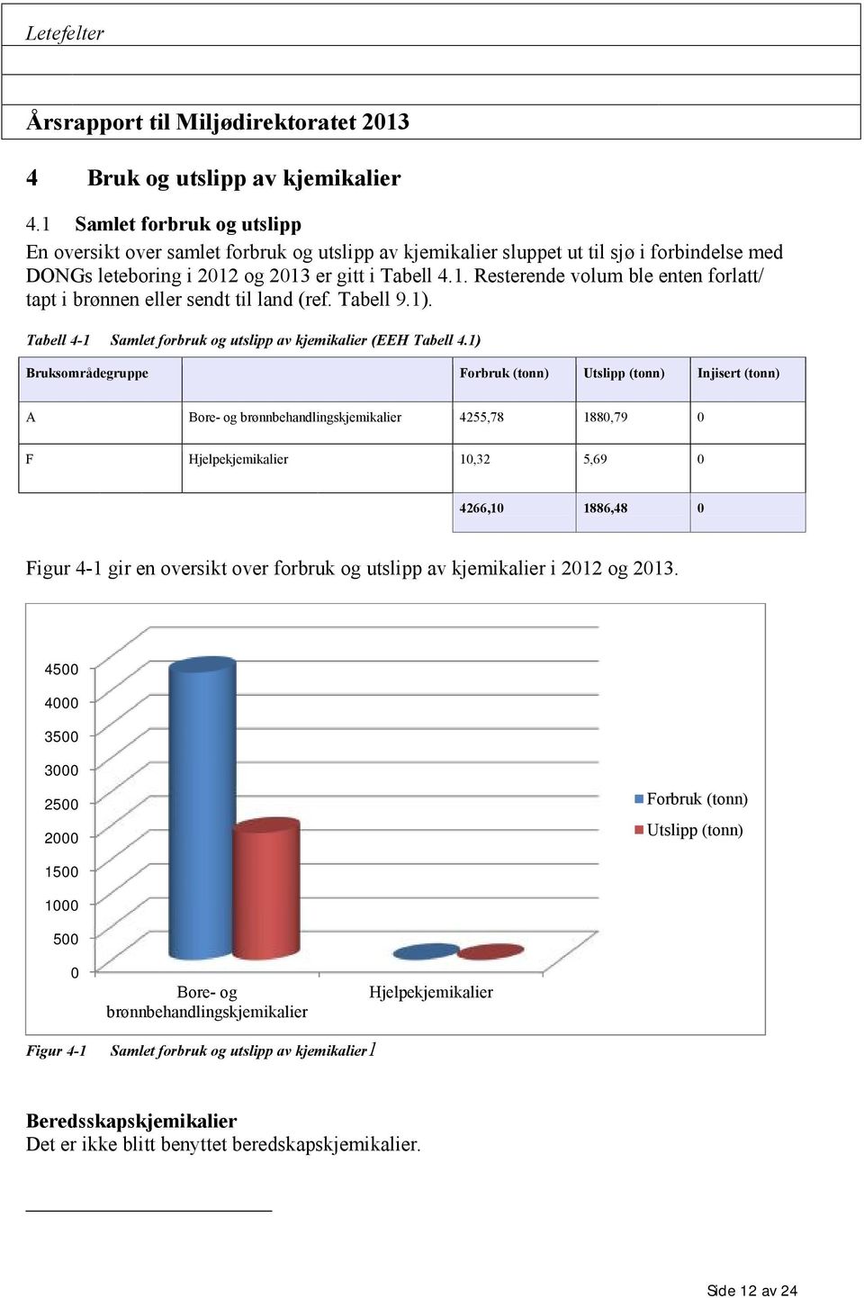 Tabell 9.1). Tabell 4-1 Samlet forbruk og utslipp av kjemikalier (EEH Tabell 4.