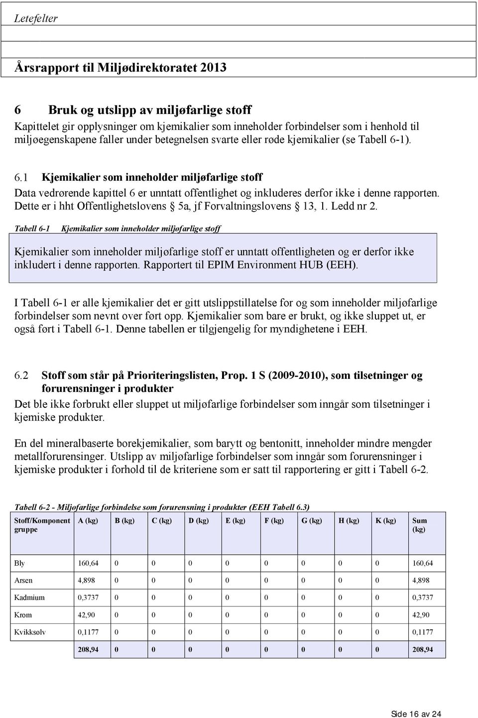 Dette er i hht Offentlighetslovens 5a, jf Forvaltningslovens 13, 1. Ledd nr 2.