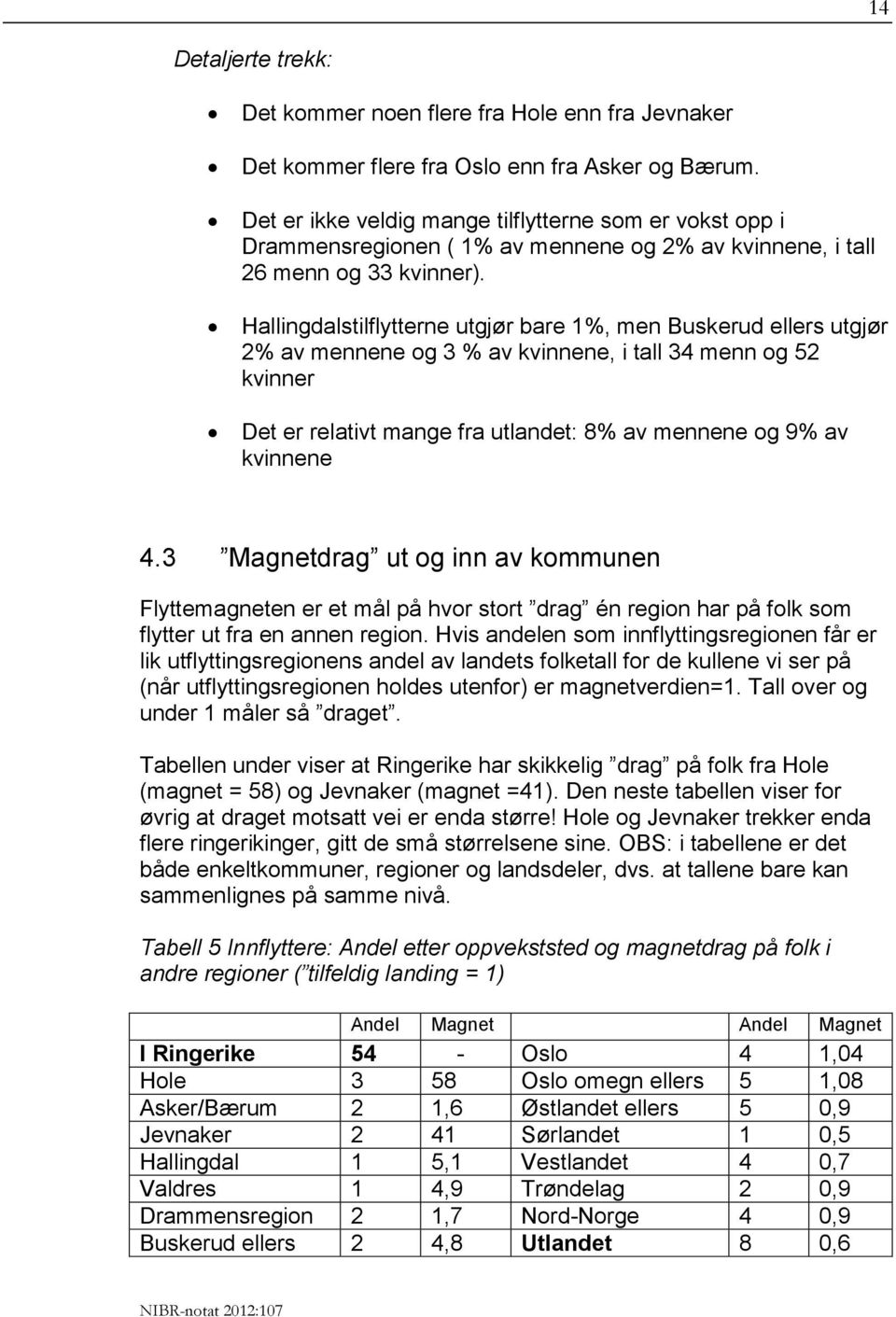 Hallingdalstilflytterne utgjør bare 1%, men Buskerud ellers utgjør 2% av mennene og 3 % av kvinnene, i tall 34 menn og 52 kvinner Det er relativt mange fra utlandet: 8% av mennene og 9% av kvinnene 4.