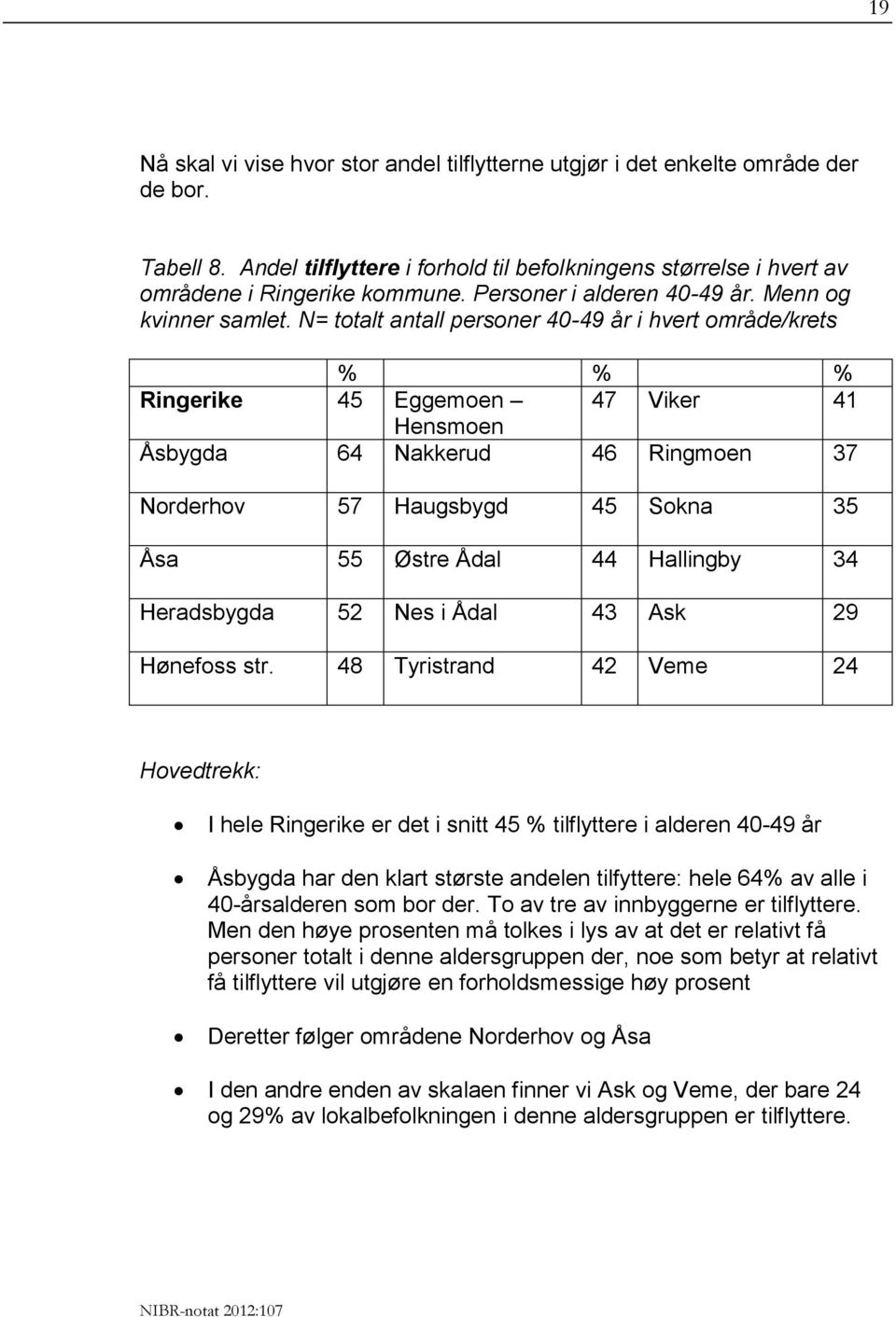 N= totalt antall personer 40-49 år i hvert område/krets % % % Ringerike 45 Eggemoen 47 Viker 41 Hensmoen Åsbygda 64 Nakkerud 46 Ringmoen 37 Norderhov 57 Haugsbygd 45 Sokna 35 Åsa 55 Østre Ådal 44