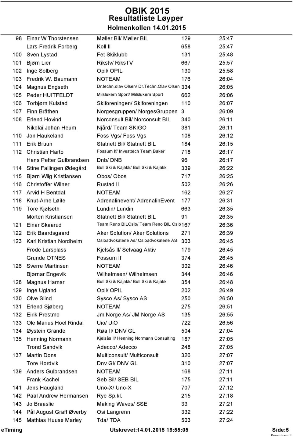 Olav Olsen 334 26:05 Peder HUITFELDT Milslukern Sport/ Milslukern Sport 662 26:06 Torbjørn Kulstad Skiforeningen/ Skiforeningen 0 26:07 Finn Bråthen Norgesgruppen/ NorgesGruppen 3 26:09 Erlend Hovind