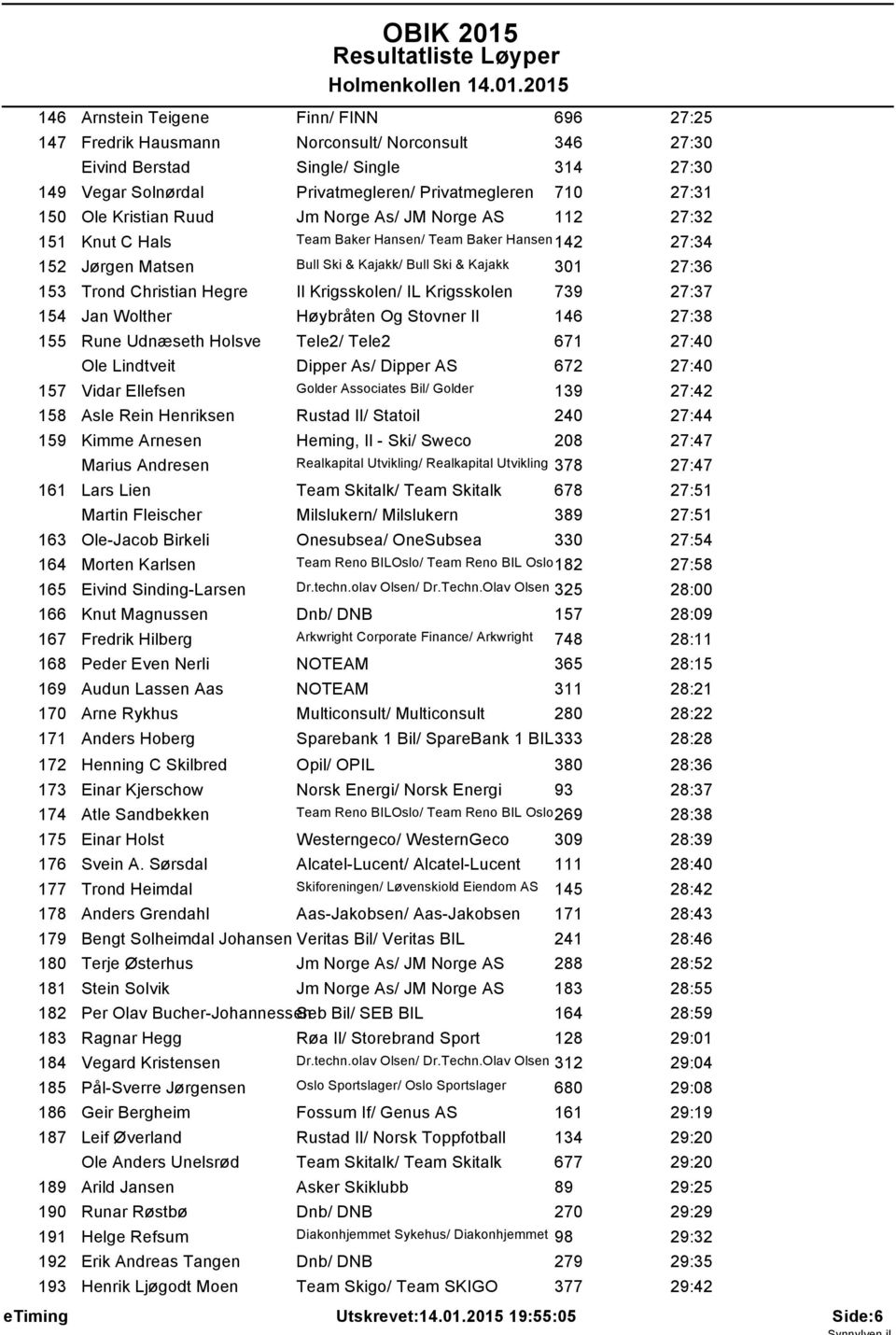 Team Baker Hansen42 27:34 Jørgen Matsen Bull Ski & Kajakk/ Bull Ski & Kajakk 30 27:36 Trond Christian Hegre Il Krigsskolen/ IL Krigsskolen 739 27:37 Jan Wolther Høybråten Og Stovner Il 46 27:38 Rune