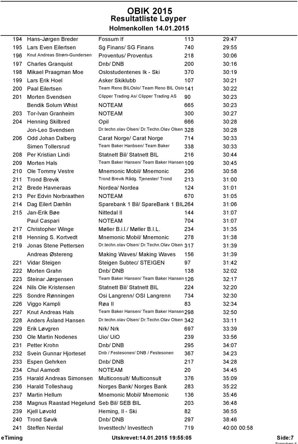 Erik Hoel Asker Skiklubb 07 30:2 Paal Eilertsen Team Reno BILOslo/ Team Reno BIL Oslo4 30:22 Morten Svendsen Clipper Trading As/ Clipper Trading AS 90 30:23 Bendik Solum Whist NOTEAM 665 30:23