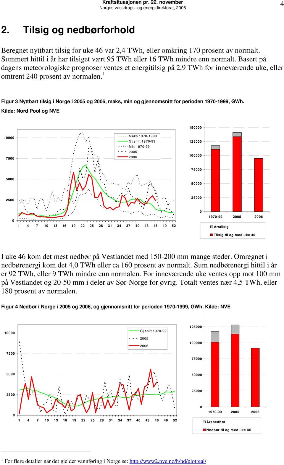 Basert på dagens meteorologiske prognoser ventes et energitilsig på 2,9 TWh for inneværende uke, eller omtrent 24 prosent av normalen.