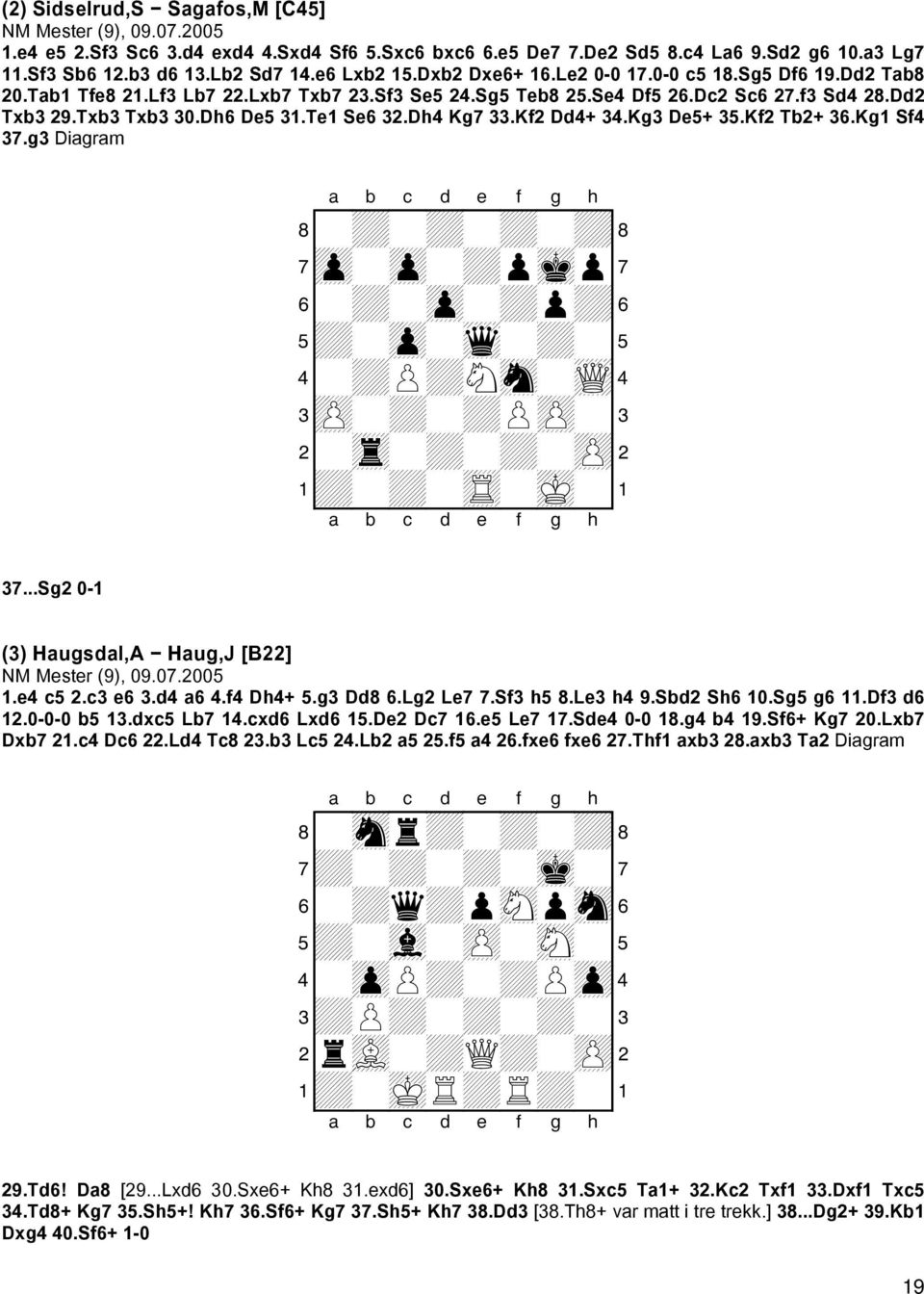 Te1 Se6 32.Dh4 Kg7 33.Kf2 Dd4+ 34.Kg3 De5+ 35.Kf2 Tb2+ 36.Kg1 Sf4 37.g3 Diagram XABCDEFGHY 8-+-+-+-+( 7zp-zp-+pmkp' 6-+-zp-+p+& 5+-zp-wq-+-% 4-+P+Nsn-wQ$ 3zP-+-+PzP-# 2-tr-+-+-zP" 1+-+-tR-mK-! 37...Sg2 0-1 (3) Haugsdal,A Haug,J [B22] NM Mester (9), 09.