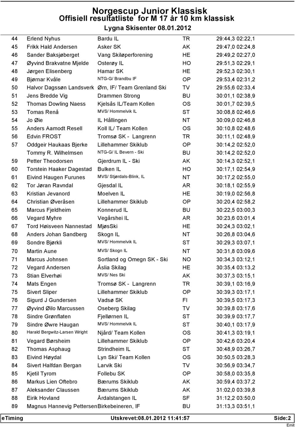 Jens Bredde Vig Drammen Strong BU 30:01,1 02:38,9 52 Thomas Dowling Naess Kjelsås IL/Team Kollen 30:01,7 02:39,5 53 Tomas Renå MVS/ Hommelvik IL ST 30:08,8 02:46,6 54 Jo Øie IL Hållingen NT 30:09,0