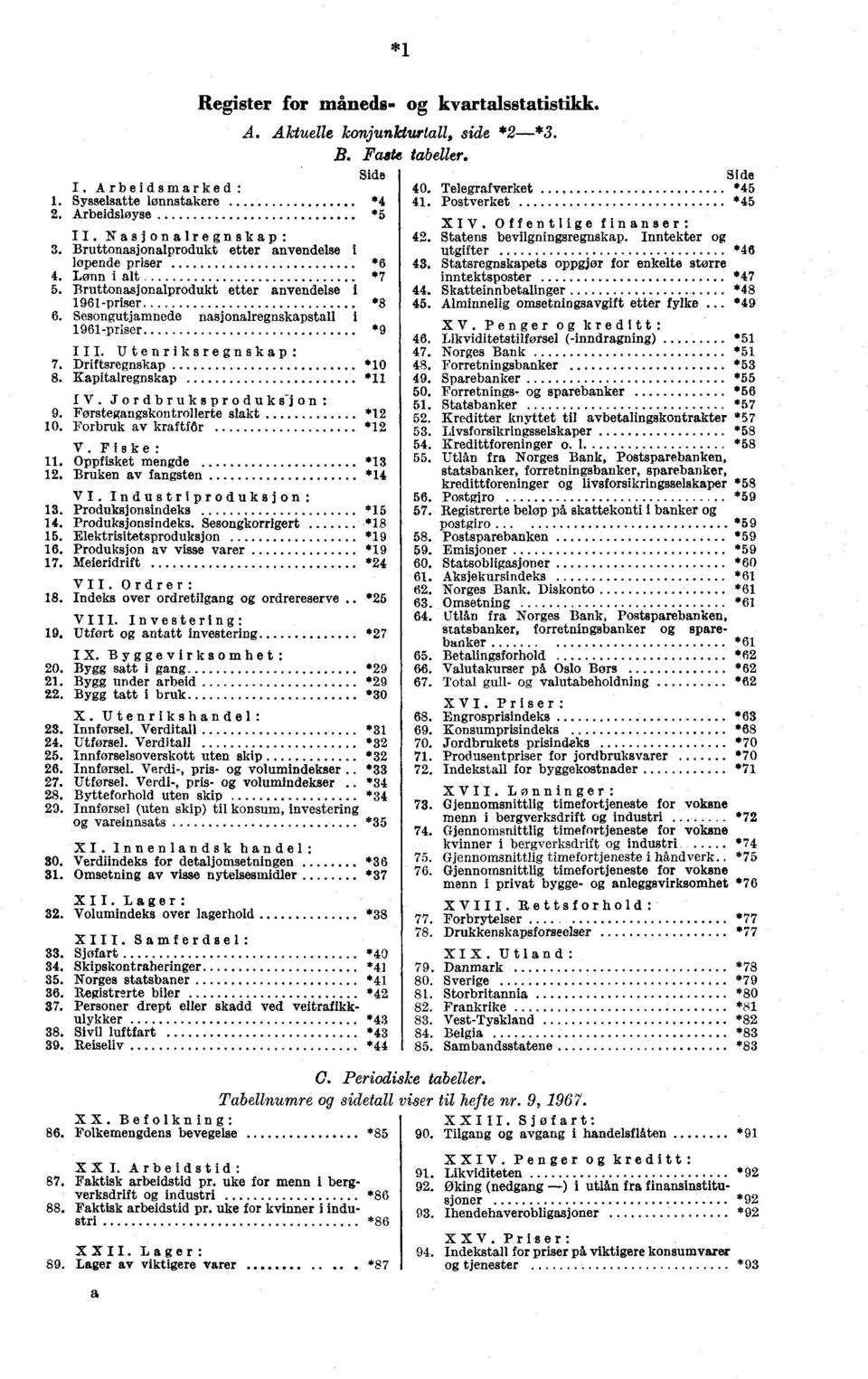 Sesongutjamnede nasjonalregnskapstall i 1961-priser VII. Ordrer: 18. Indeks over ordretilgang ordrereserve *25 X. Utenrikshandel: 23. Innførsel. Verditall *31 24. Utførsel. Verditall *32 25.