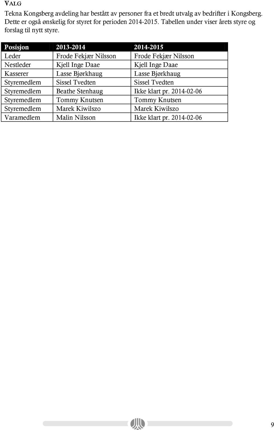 Posisjon 2013-2014 2014-2015 Leder Frode Fekjær Nilsson Frode Fekjær Nilsson Nestleder Kjell Inge Daae Kjell Inge Daae Kasserer Lasse Bjørkhaug Lasse