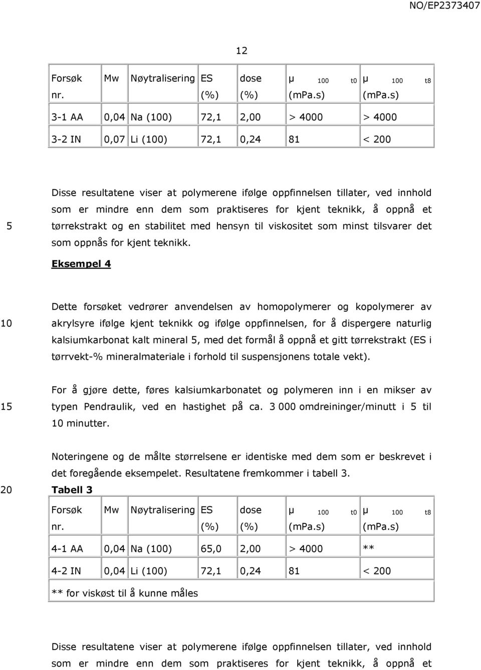 for kjent teknikk, å oppnå et tørrekstrakt og en stabilitet med hensyn til viskositet som minst tilsvarer det som oppnås for kjent teknikk.