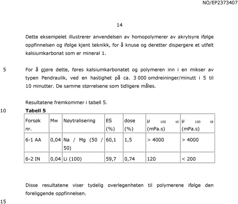 3 000 omdreininger/minutt i til minutter. De samme størrelsene som tidligere måles. Resultatene fremkommer i tabell.