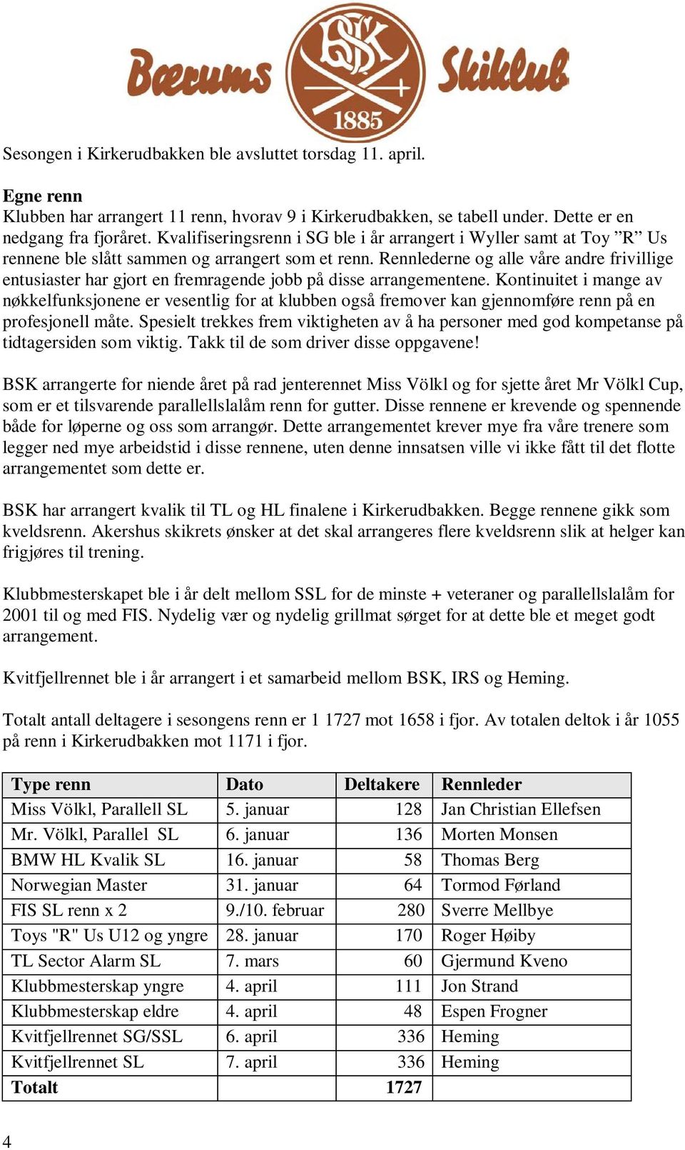 Rennlederne og alle våre andre frivillige entusiaster har gjort en fremragende jobb på disse arrangementene.