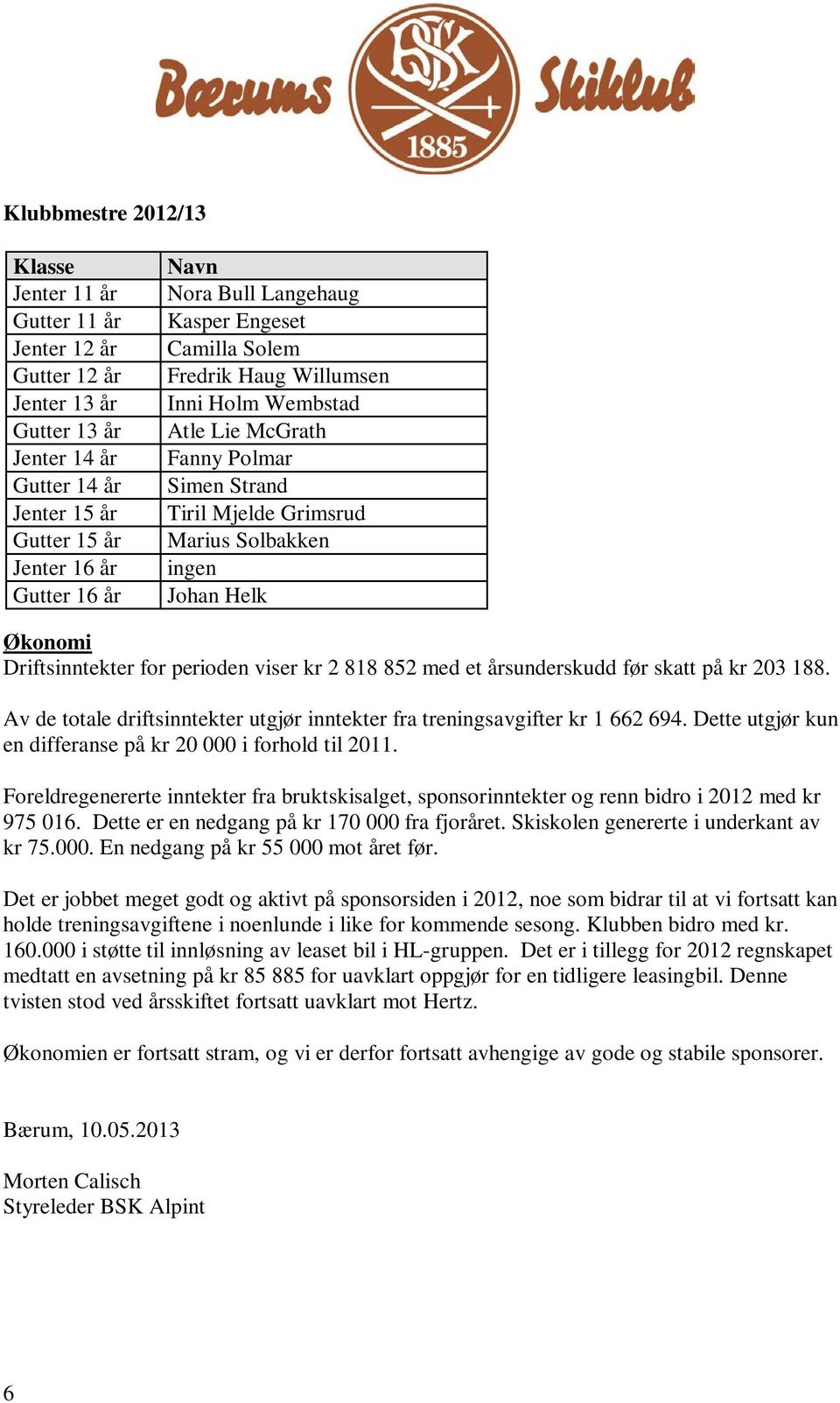 Driftsinntekter for perioden viser kr 2 818 852 med et årsunderskudd før skatt på kr 203 188. Av de totale driftsinntekter utgjør inntekter fra treningsavgifter kr 1 662 694.