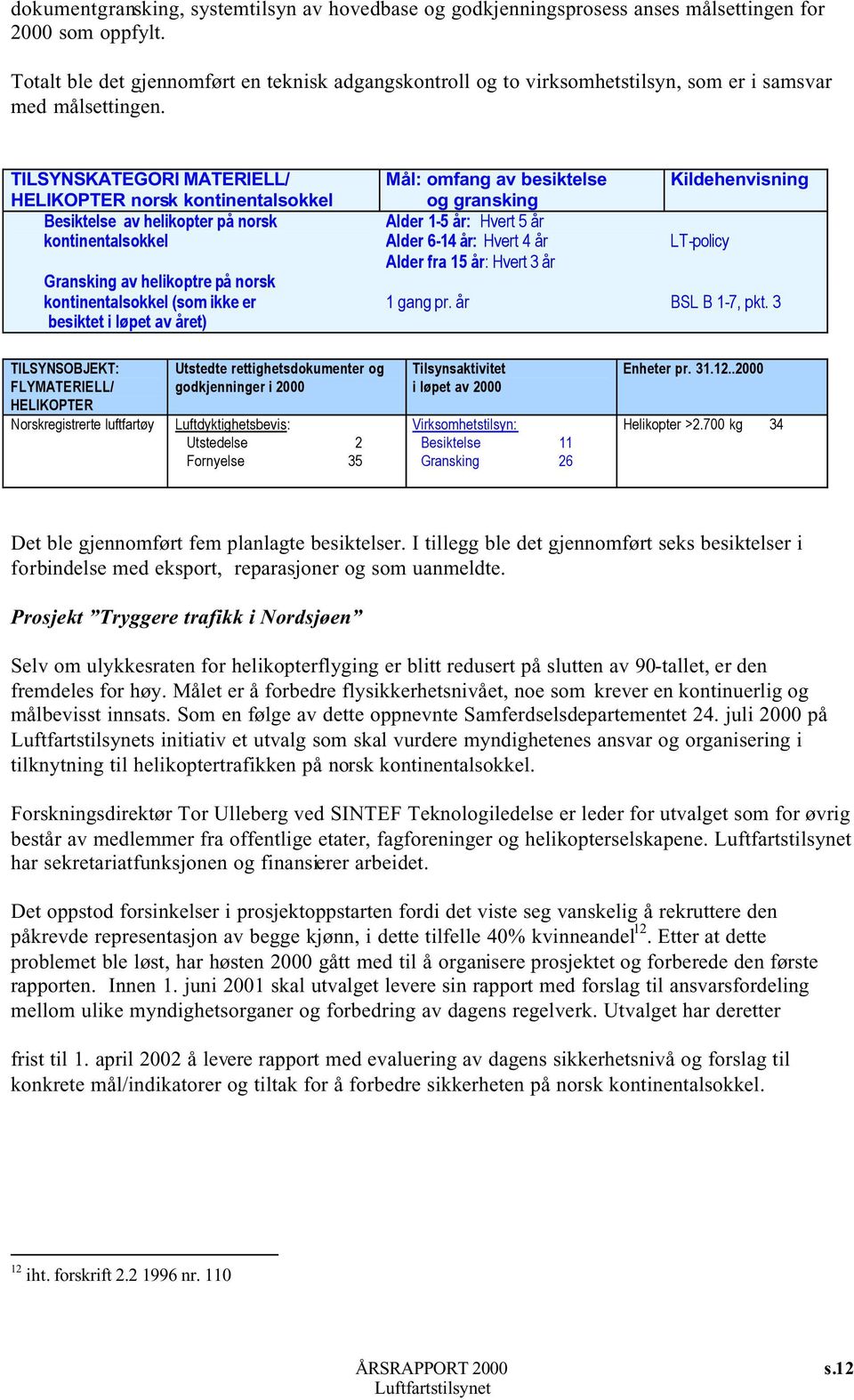 TILSYNSKATEGORI MATERIELL/ HELIKOPTER norsk kontinentalsokkel Besiktelse av helikopter på norsk kontinentalsokkel Gransking av helikoptre på norsk kontinentalsokkel (som ikke er besiktet i løpet av