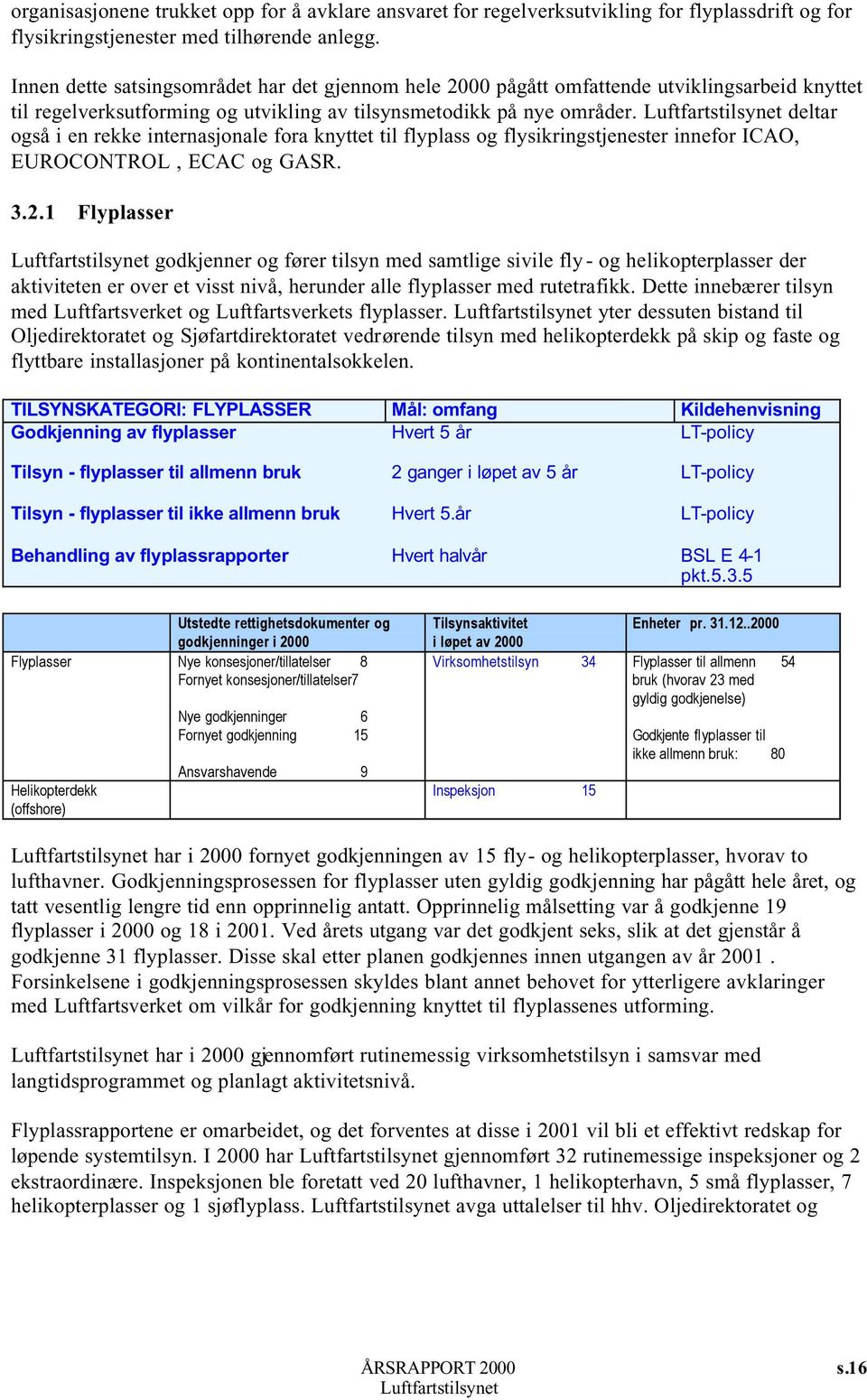 deltar også i en rekke internasjonale fora knyttet til flyplass og flysikringstjenester innefor ICAO, EUROCONTROL, ECAC og GASR. 3.2.