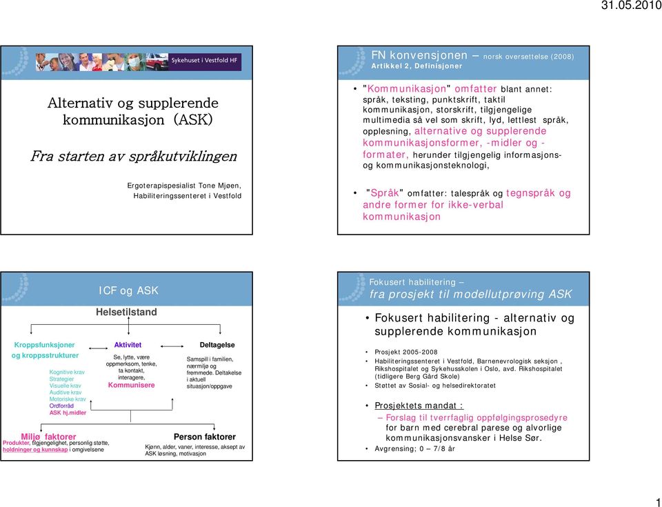 alternative og supplerende kommunikasjonsformer, -midler og - formater, herunder tilgjengelig informasjonsog kommunikasjonsteknologi, "Språk" omfatter: talespråk og tegnspråk og andre former for