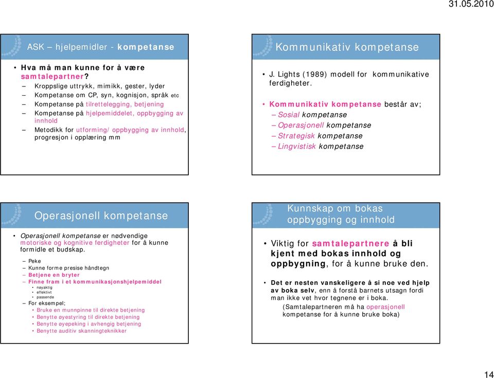 utforming/ oppbygging av innhold, progresjon i opplæring mm Kommunikativ kompetanse J. Lights (1989) modell for kommunikative ferdigheter.