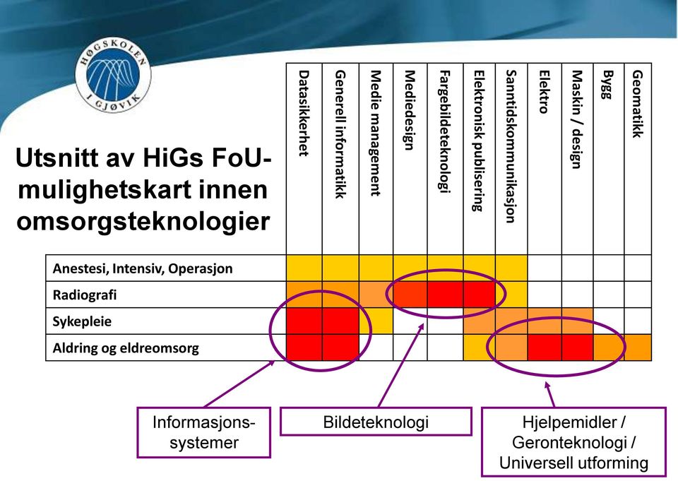 Elektro Maskin / design Bygg Geomatikk Anestesi, Intensiv, Operasjon Radiografi Sykepleie Aldring