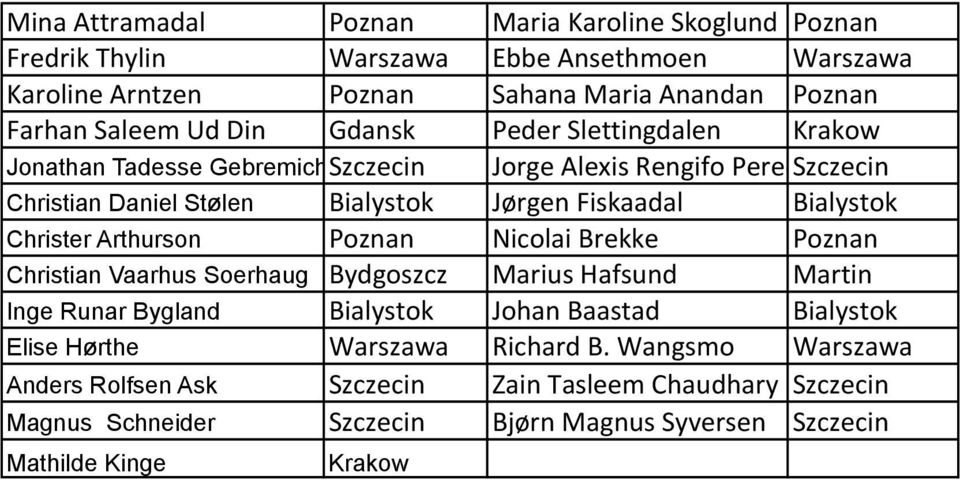 Bialystok Christer Arthurson Poznan Nicolai Brekke Poznan Christian Vaarhus Soerhaug Bydgoszcz Marius Hafsund Martin Inge Runar Bygland Bialystok Johan Baastad Bialystok