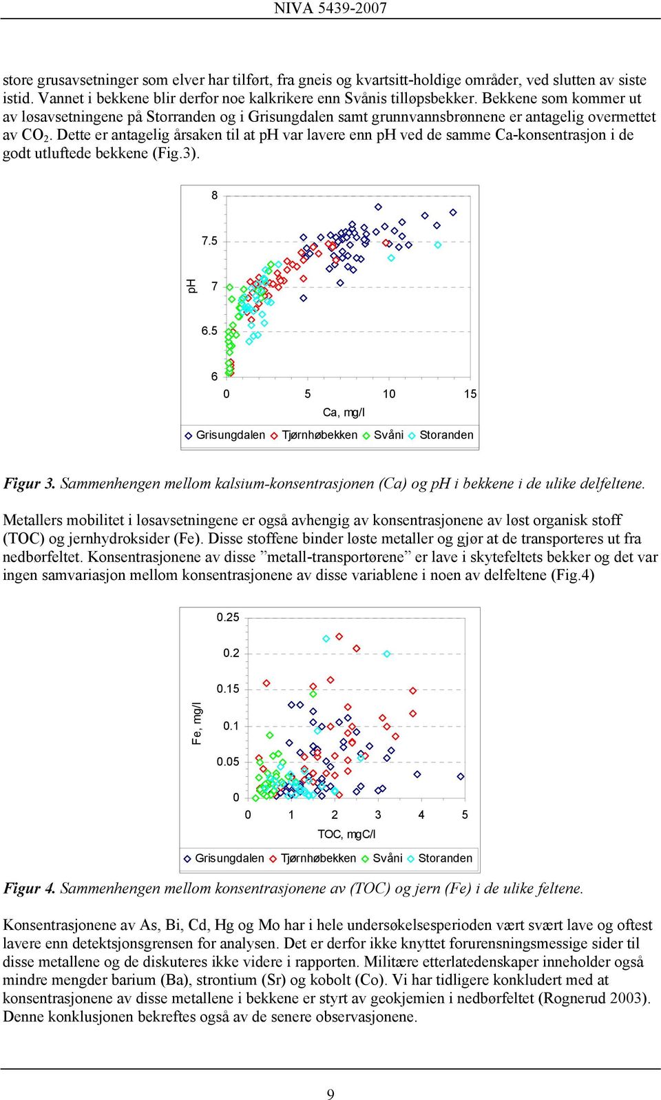 Dette er antagelig årsaken til at ph var lavere enn ph ved de samme Ca-konsentrasjon i de godt utluftede bekkene (Fig.3). 8 7.5 ph 7 6.