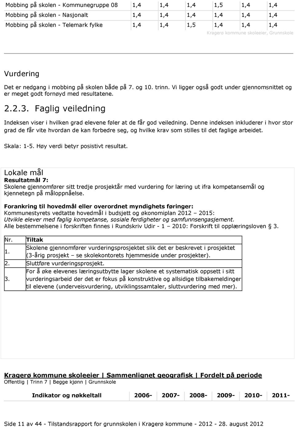 Faglig veiledning Indeksen viser i hvilken grad elevene føler at de får god veiledning.