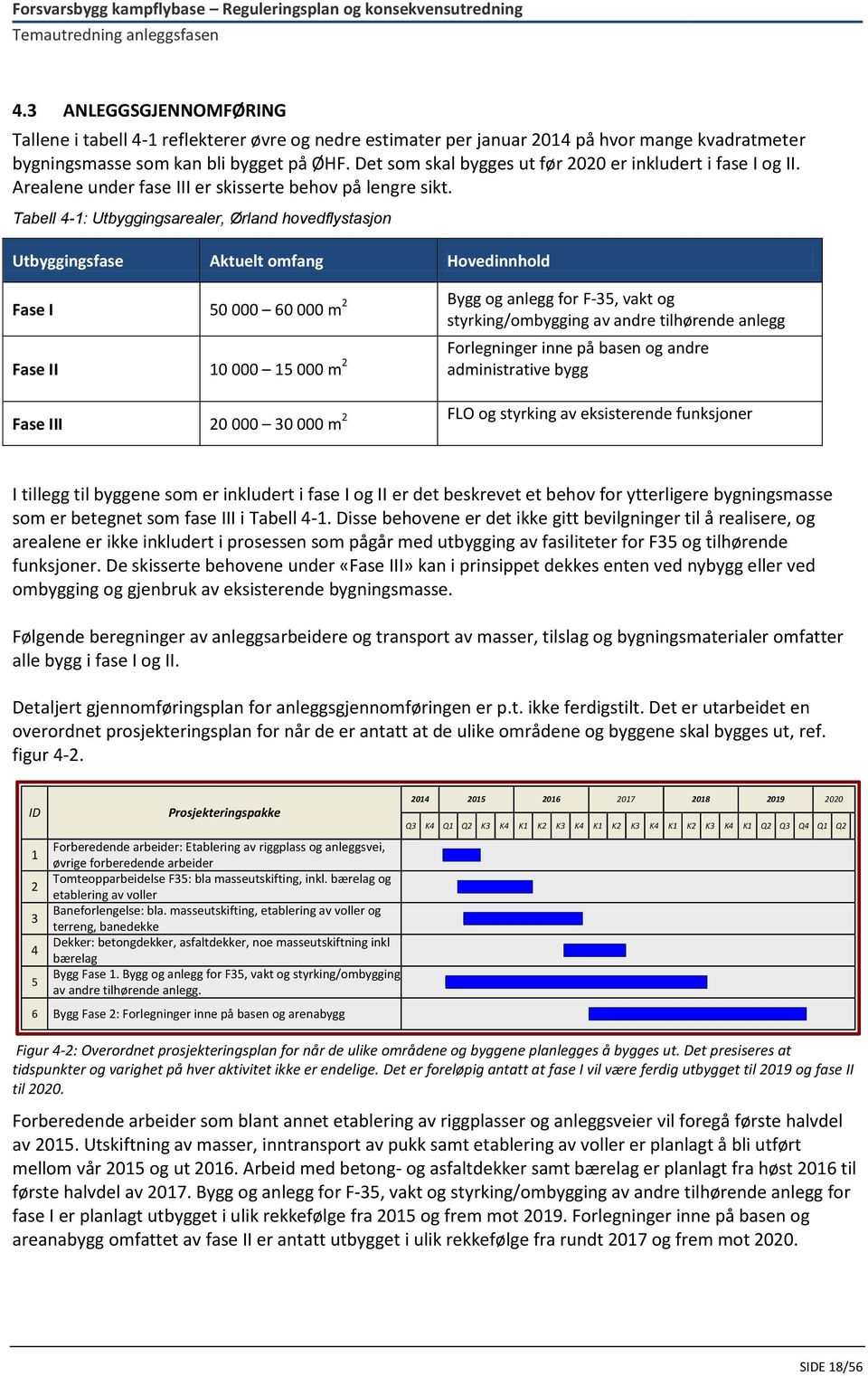 Tabell 4-1: Utbyggingsarealer, Ørland hovedflystasjon Utbyggingsfase Aktuelt omfang Hovedinnhold Fase I 50 000 60 000 m 2 Bygg og anlegg for F-35, vakt og styrking/ombygging av andre tilhørende