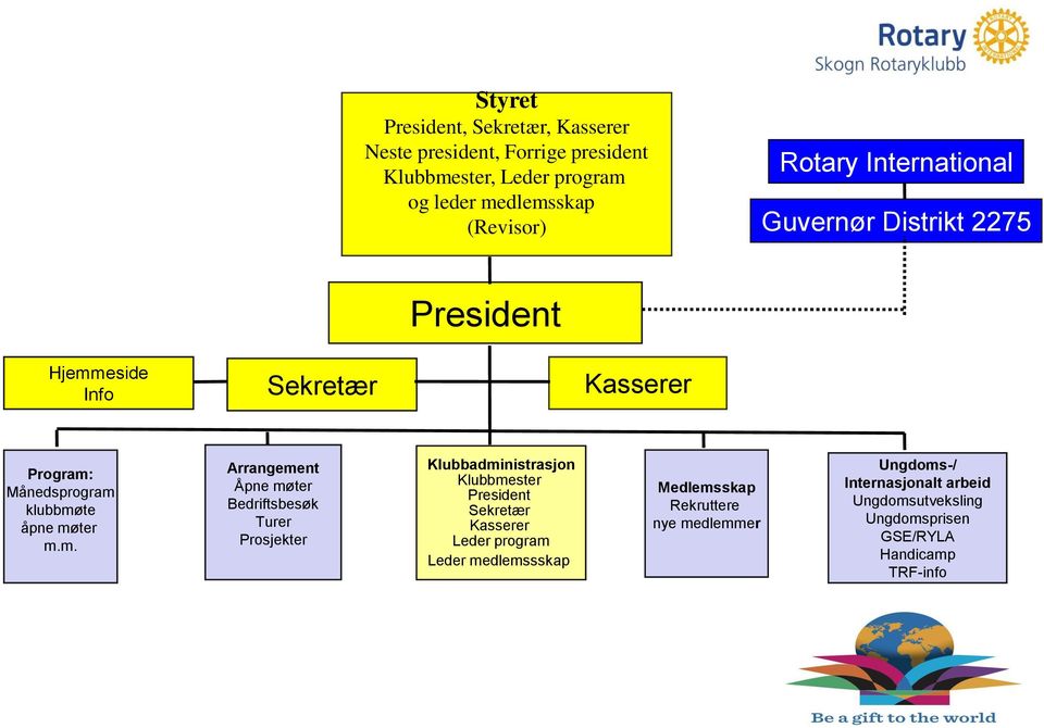 eside Info Sekretær Kasserer Program: