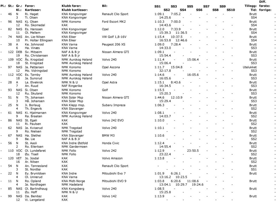 Olsen Kj. Olsen Ro. Skomedal Es. Hanssen Ol. Mellem An. LieNilsen Pr. Holter Ellingsen Ke. JohnsrİŞd Ha. VinİĦs Sv. Mitseim Ro. Christensen s. Krogstad St. Krogstad Ja. Pettersen Mo. Vidringstad Es.