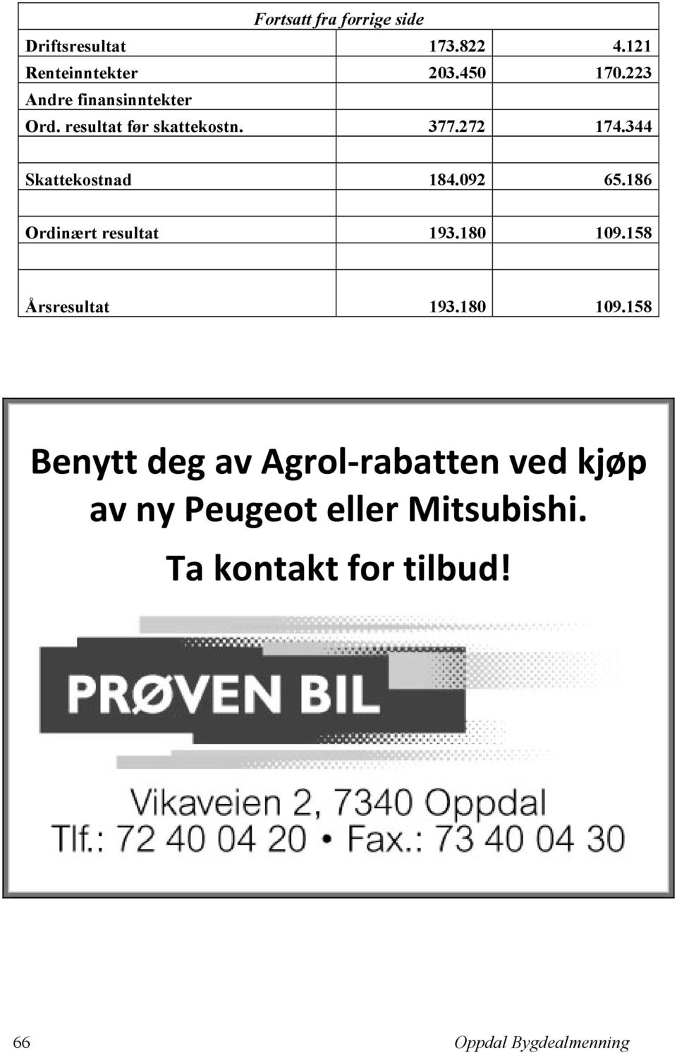 092 65.186 Ordinært resultat 193.180 109.