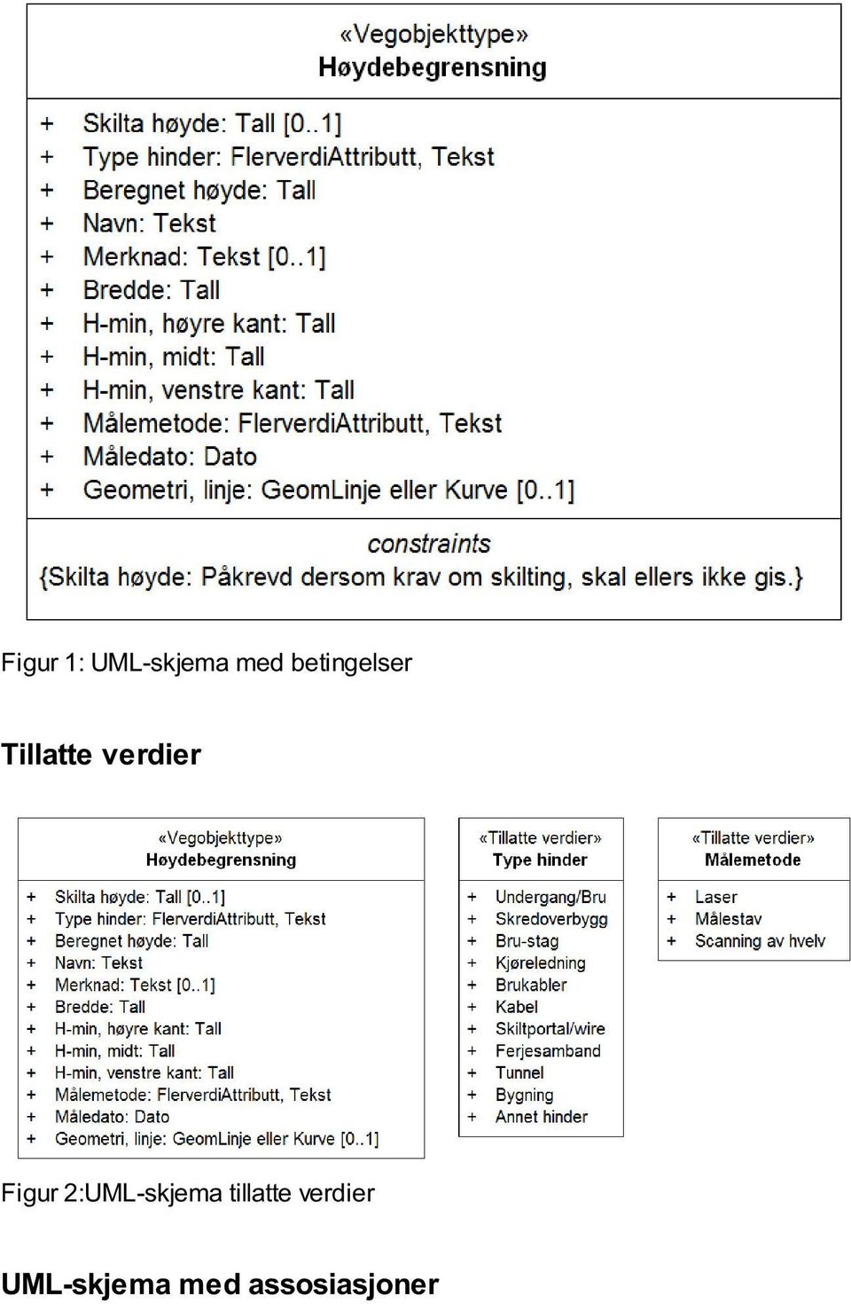 Figur 2:UML-skjema tillatte