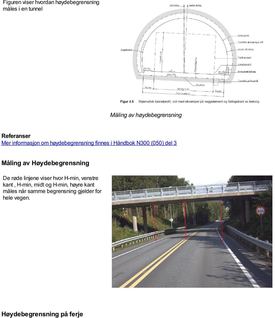 av Høydebegrensning De røde linjene viser hvor H-min, venstre kant, H-min, midt og