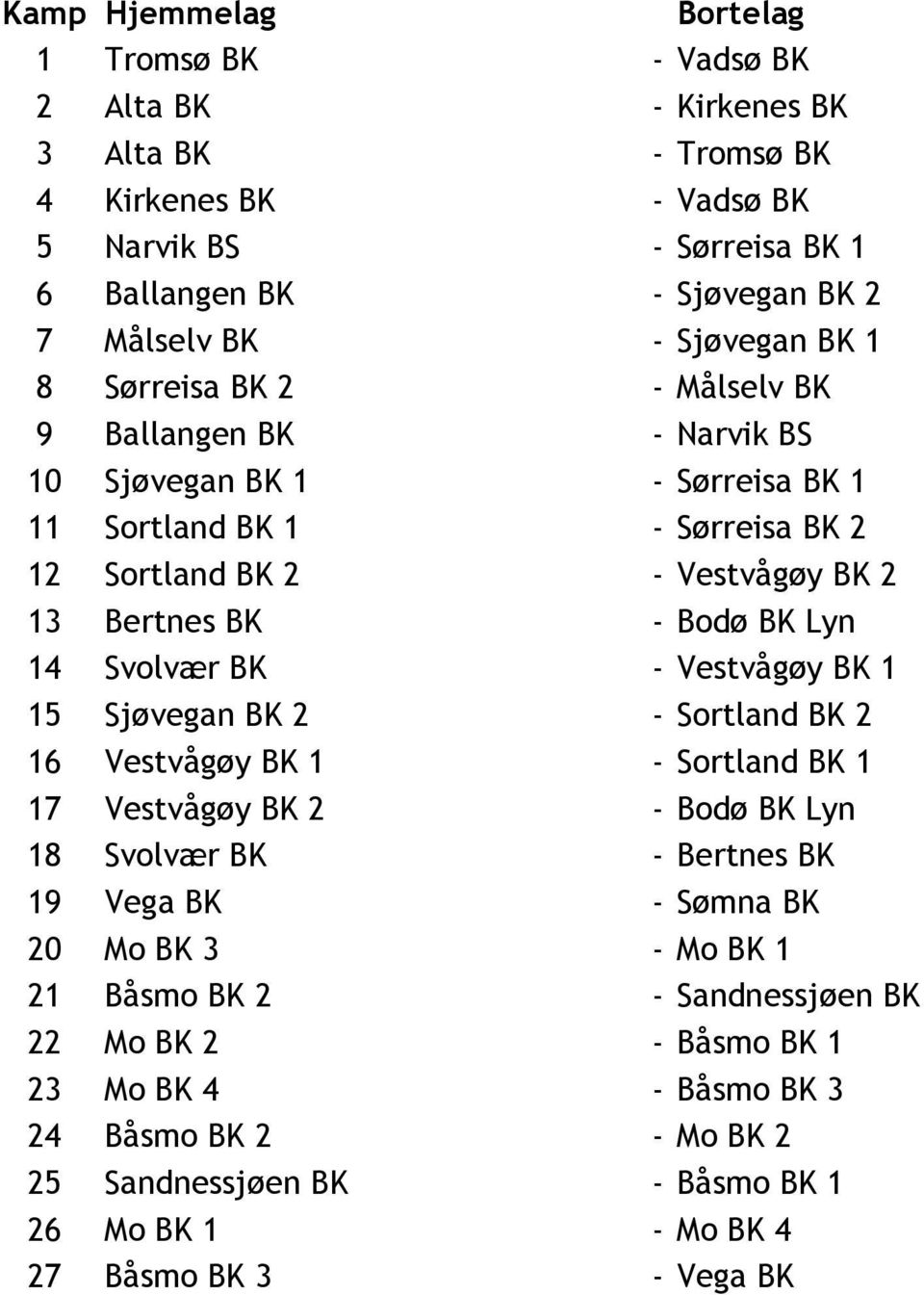 0 3y BK 2 13 Bertnes BK - Bod 0 3 BK Lyn 14 Svolv 0 3r BK - Vestv 0 2g 0 3y BK 1 15 Sj 0 3vegan BK 2 - Sortland BK 2 16 Vestv 0 2g 0 3y BK 1 - Sortland BK 1 17 Vestv 0 2g 0 3y BK 2 - Bod 0 3 BK Lyn