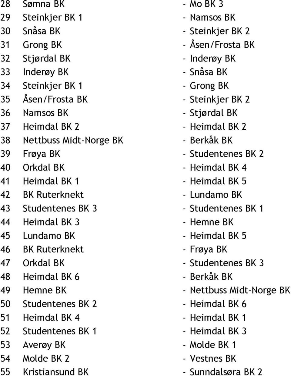 BK - Heimdal BK 4 41 Heimdal BK 1 - Heimdal BK 5 42 BK Ruterknekt - Lundamo BK 43 Studentenes BK 3 - Studentenes BK 1 44 Heimdal BK 3 - Hemne BK 45 Lundamo BK - Heimdal BK 5 46 BK Ruterknekt - Fr 0