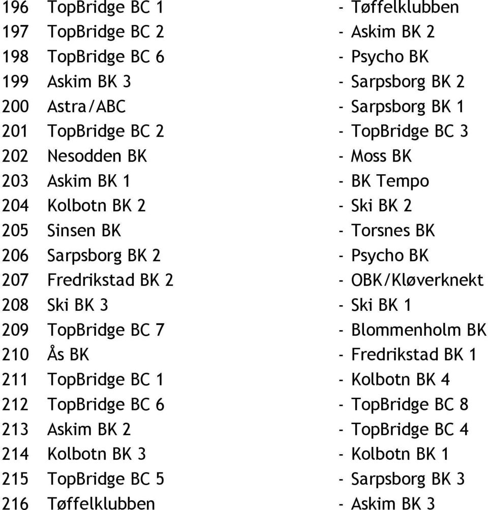 Psycho BK 207 Fredrikstad BK 2 - OBK/Kl 0 3verknekt 208 Ski BK 3 - Ski BK 1 209 TopBridge BC 7 - Blommenholm BK 210 0 3s BK - Fredrikstad BK 1 211 TopBridge BC 1 -