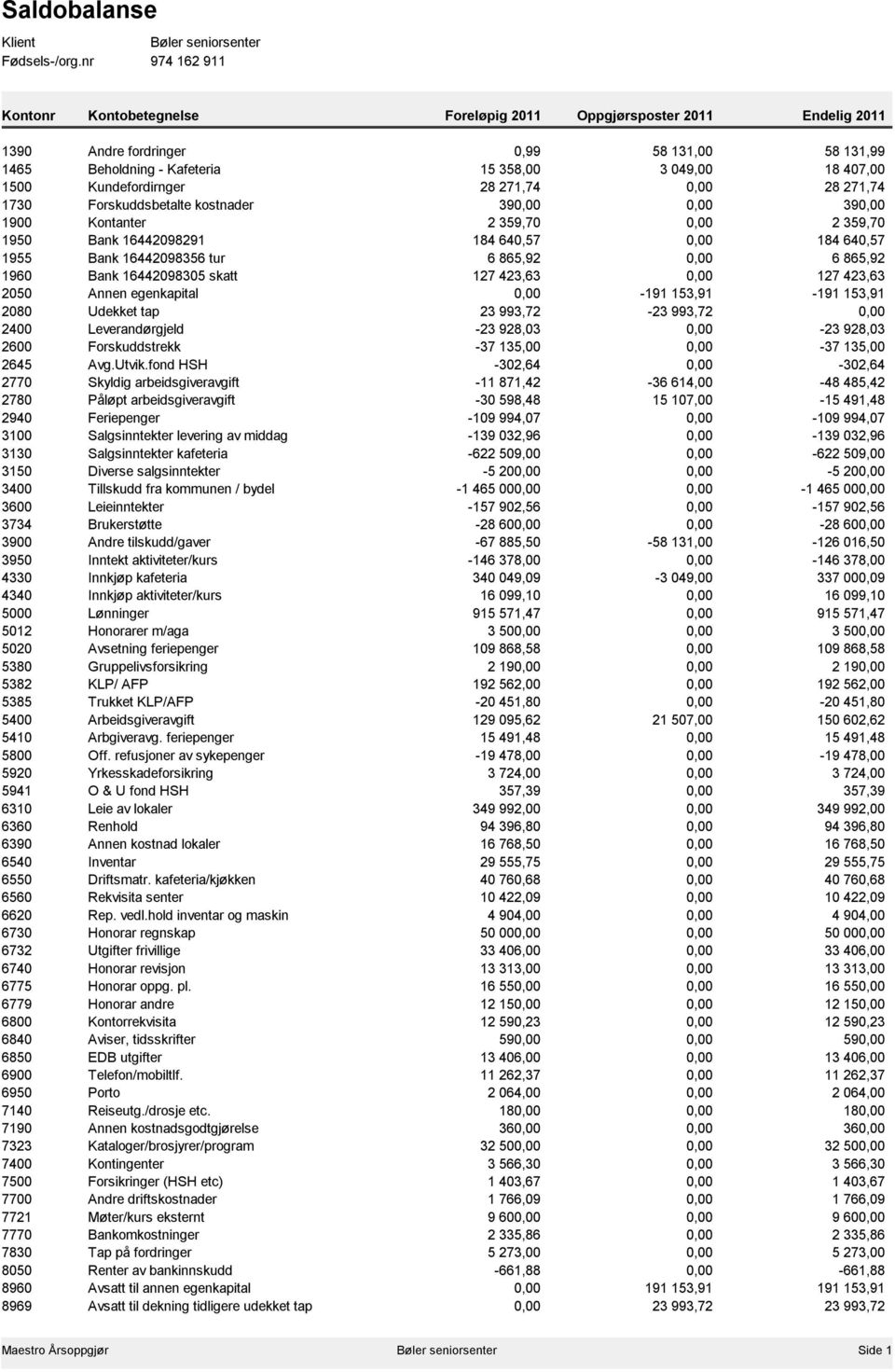 Kundefordirnger 28 271,74 0,00 28 271,74 1730 Forskuddsbetalte kostnader 390,00 0,00 390,00 1900 Kontanter 2 359,70 0,00 2 359,70 1950 Bank 16442098291 184 640,57 0,00 184 640,57 1955 Bank