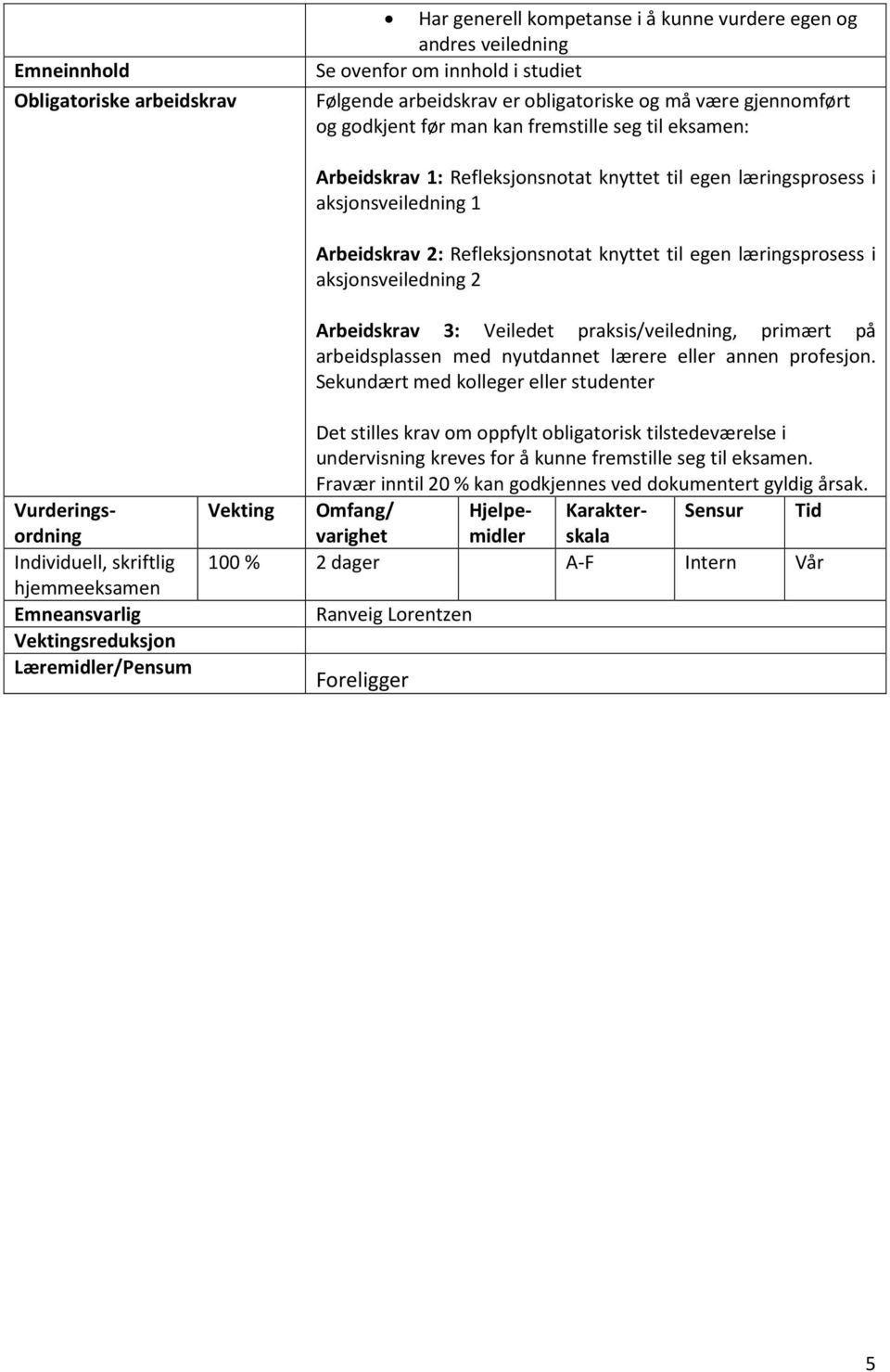 læringsprosess i aksjonsveiledning 2 Arbeidskrav 3: Veiledet praksis/veiledning, primært på arbeidsplassen med nyutdannet lærere eller annen profesjon.