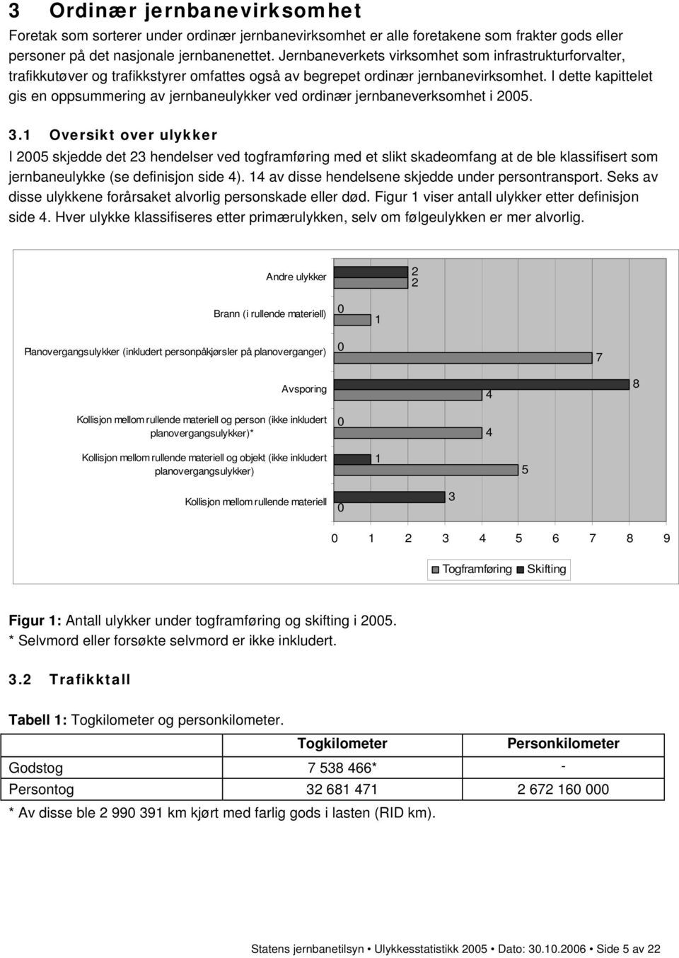 I dette kapittelet gis en oppsummering av jernbaneulykker ved ordinær jernbaneverksomhet i 25. 3.