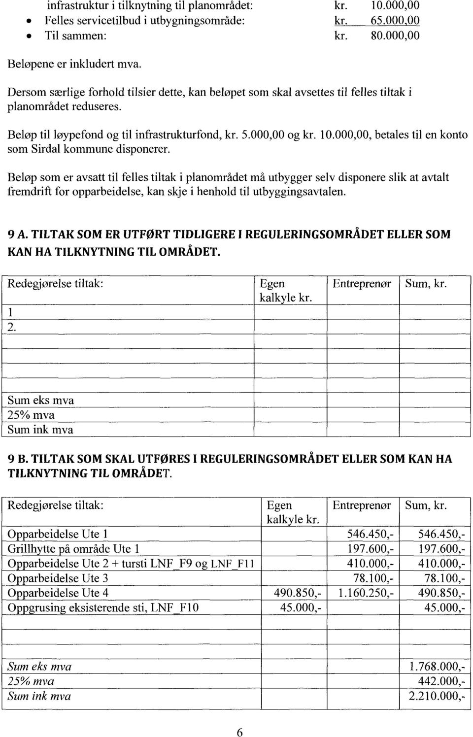 000,00, betales til en konto som Sirdal kommune disponerer.