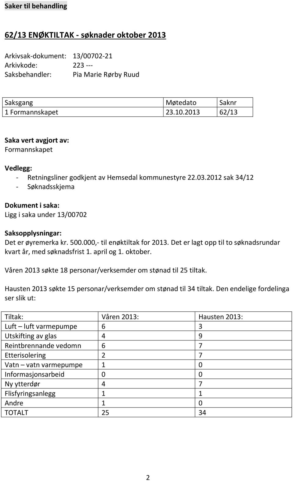 2012 sak 34/12 - Søknadsskjema Dokument i saka: Ligg i saka under 13/00702 Saksopplysningar: Det er øyremerka kr. 500.000,- til enøktiltak for 2013.