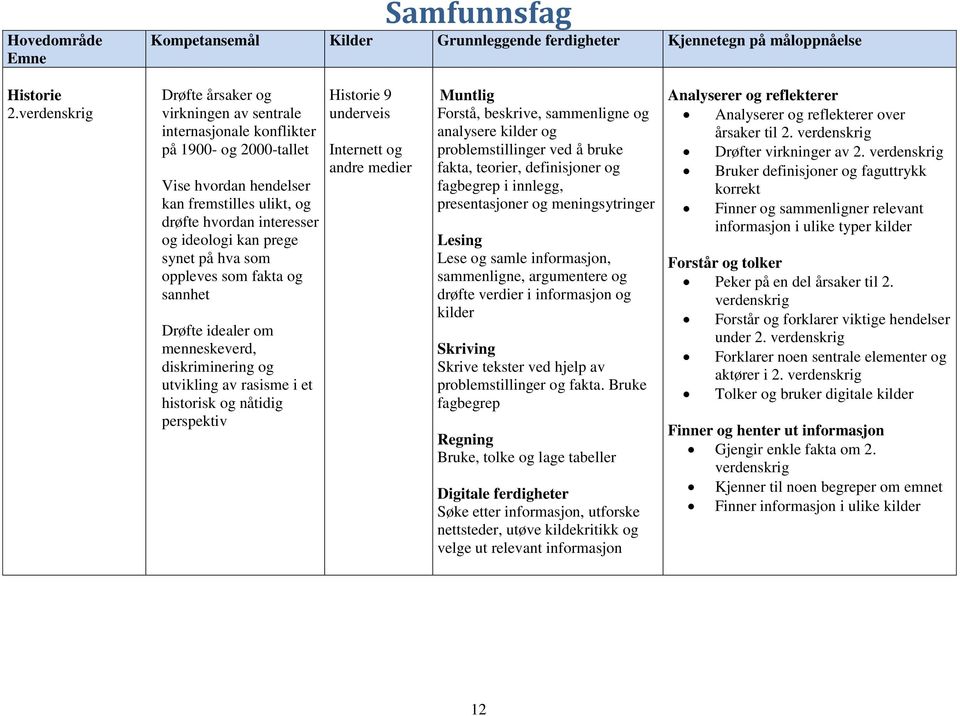 synet på hva som oppleves som fakta og sannhet Drøfte idealer om menneskeverd, diskriminering og utvikling av rasisme i et historisk og nåtidig perspektiv Historie 9 underveis Internett og andre