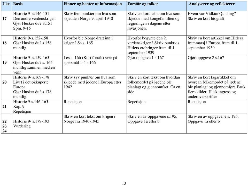 Skriv en kort biografi 18 19 20 21 22 23 24 Historie 9-s.152-158 Gjør Husker du? s.158 muntlig Historie 9- s.159-165 Gjør Husker du? s. 165 muntlig sammen med en venn. Historie 9- s.169-178 Livet i det okkuperte Europa Gjør Husker du?