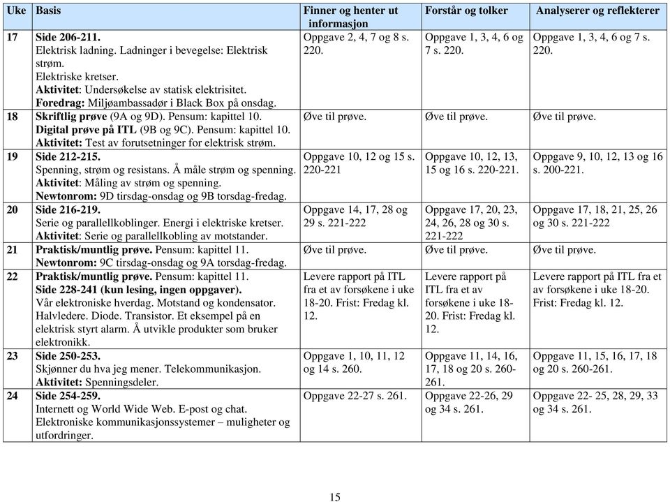 19 Side 212-215. Spenning, strøm og resistans. Å måle strøm og spenning. Aktivitet: Måling av strøm og spenning. Newtonrom: 9D tirsdag-onsdag og 9B torsdag-fredag. 20 Side 216-219.