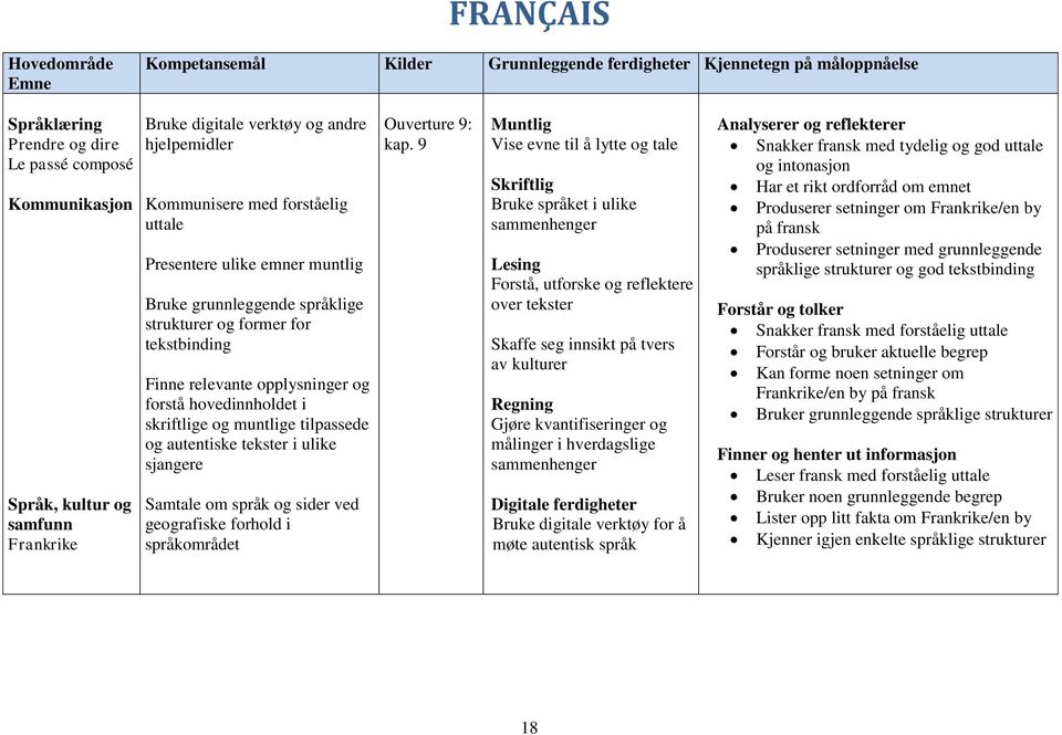 opplysninger og forstå hovedinnholdet i skriftlige og muntlige tilpassede og autentiske tekster i ulike sjangere Samtale om språk og sider ved geografiske forhold i språkområdet Ouverture 9: kap.