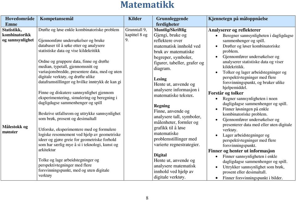 Finne og diskutere sannsynlighet gjennom eksperimentering, simulering og beregning i dagligdagse sammenhenger og spill Beskrive utfallsrom og uttrykke sannsynlighet som brøk, prosent og desimaltall