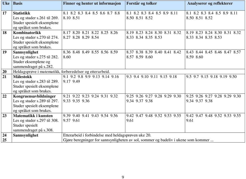4 8.5 8.6 8.7 8.8 8.10 8.51 8.17 8.20 8.21 8.22 8.25 8.26 8.27 8.28 8.29 8.54 8.36 8.48 8.49 8.55 8.56 8.59 8.60 20 Heldagsprøve i matematikk, forberedelser og etterarbeid.